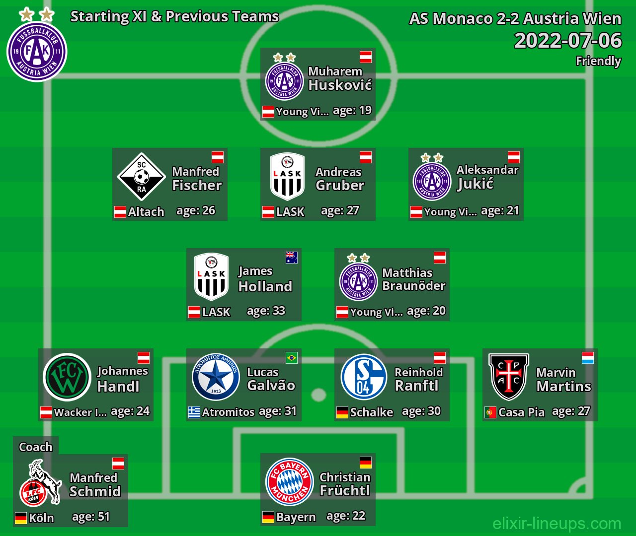 Austria Wien Starting XI & Previous Teams 2022-07-06