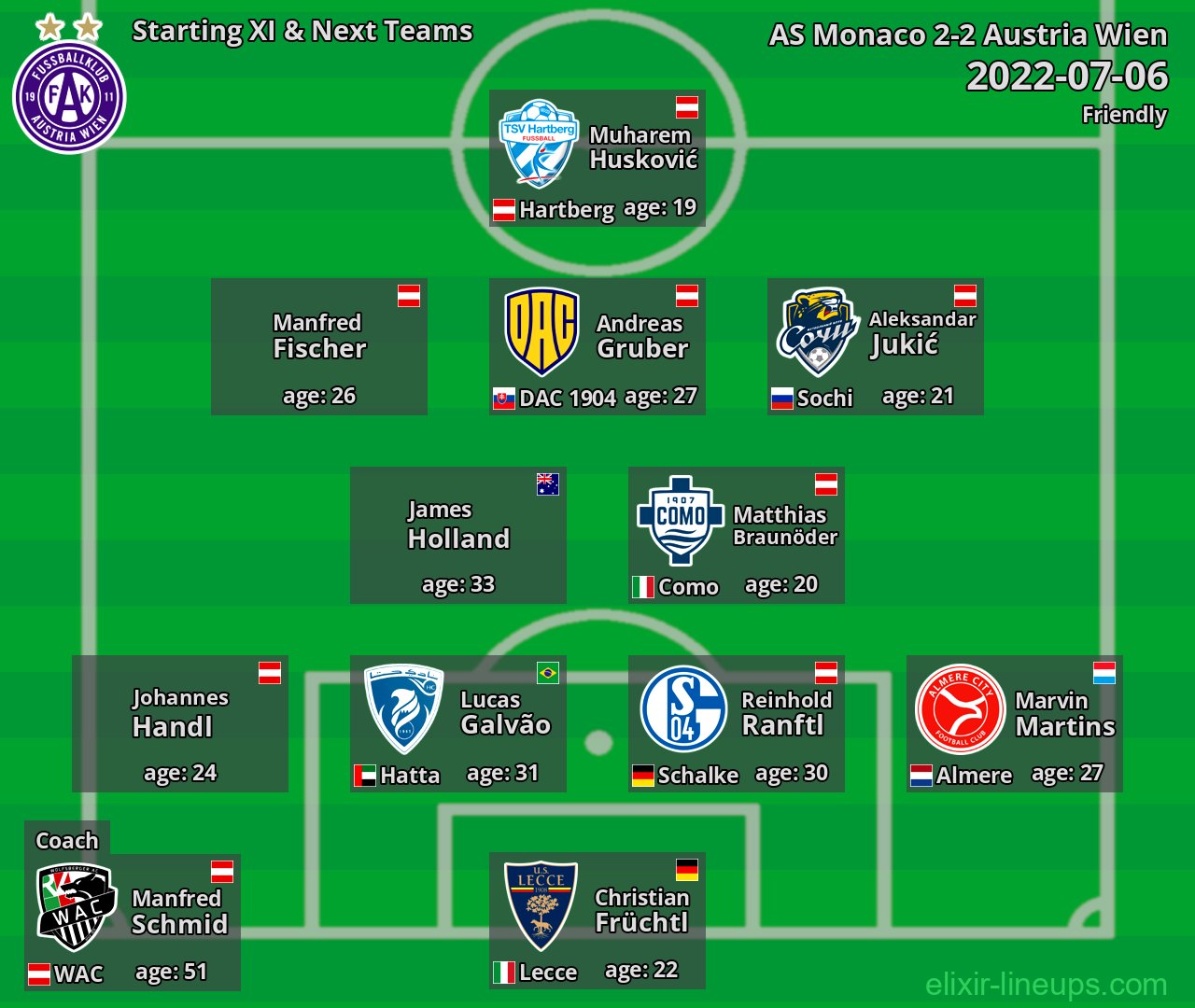 Austria Wien Starting XI & Next Teams 2022-07-06