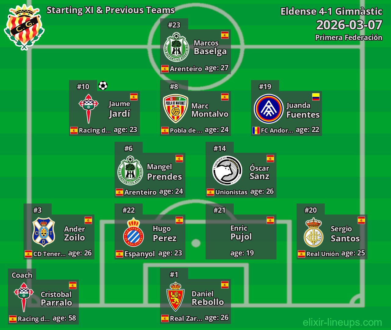 Gimnàstic Starting XI & Previous Teams 2026-03-07