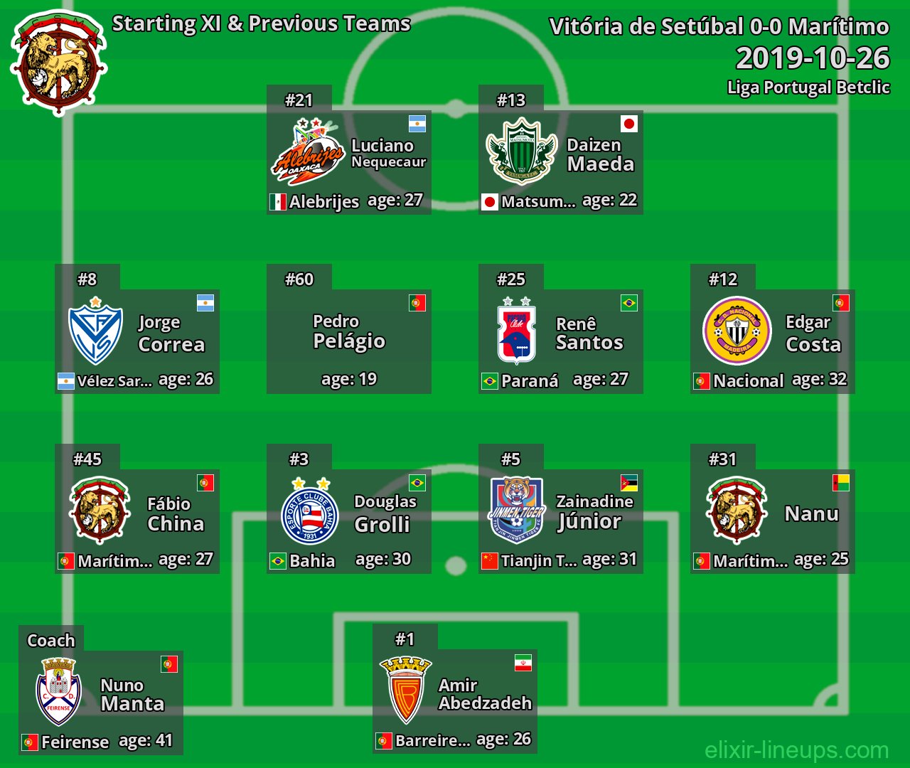Marítimo Starting XI & Previous Teams 2019-10-26