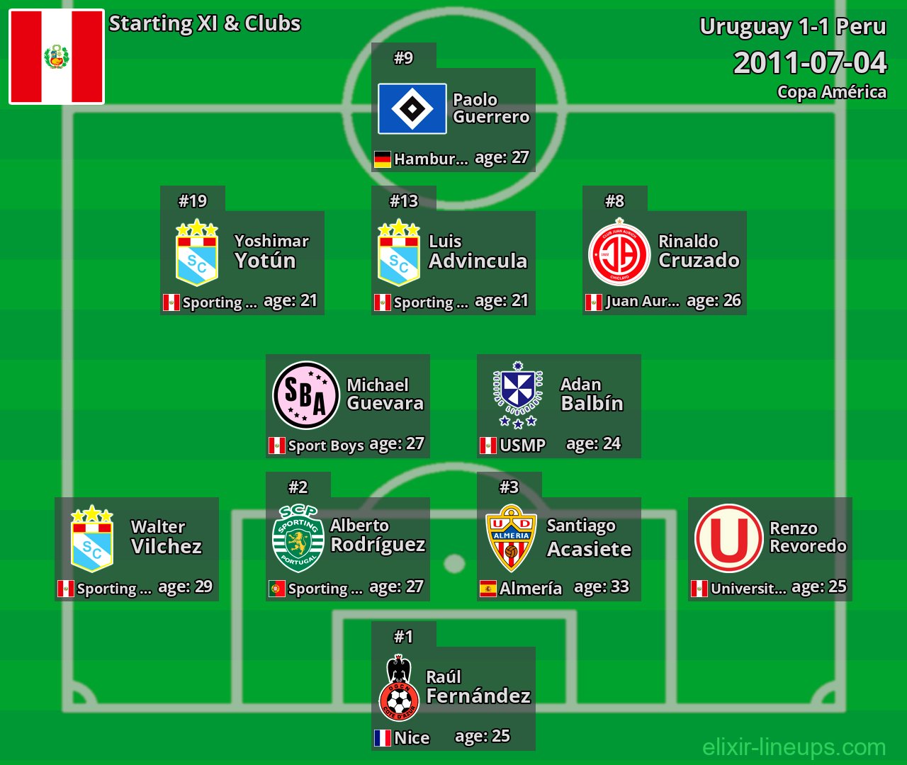 Peru Starting XI 2011-07-04