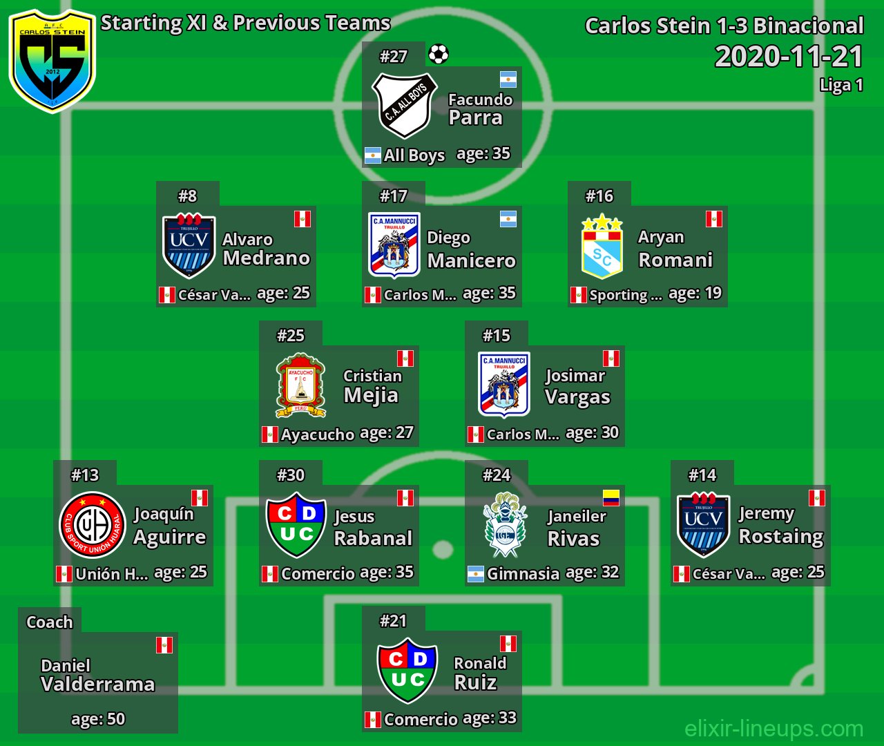 Carlos Stein Starting XI & Previous Teams 2020-11-21