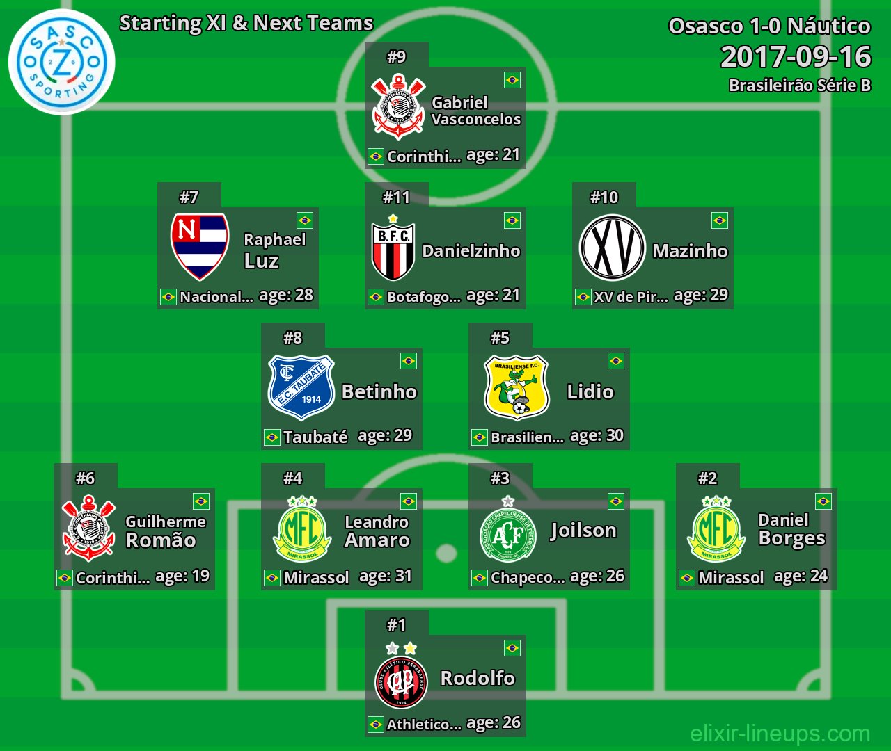 Osasco Starting XI & Next Teams 2017-09-16