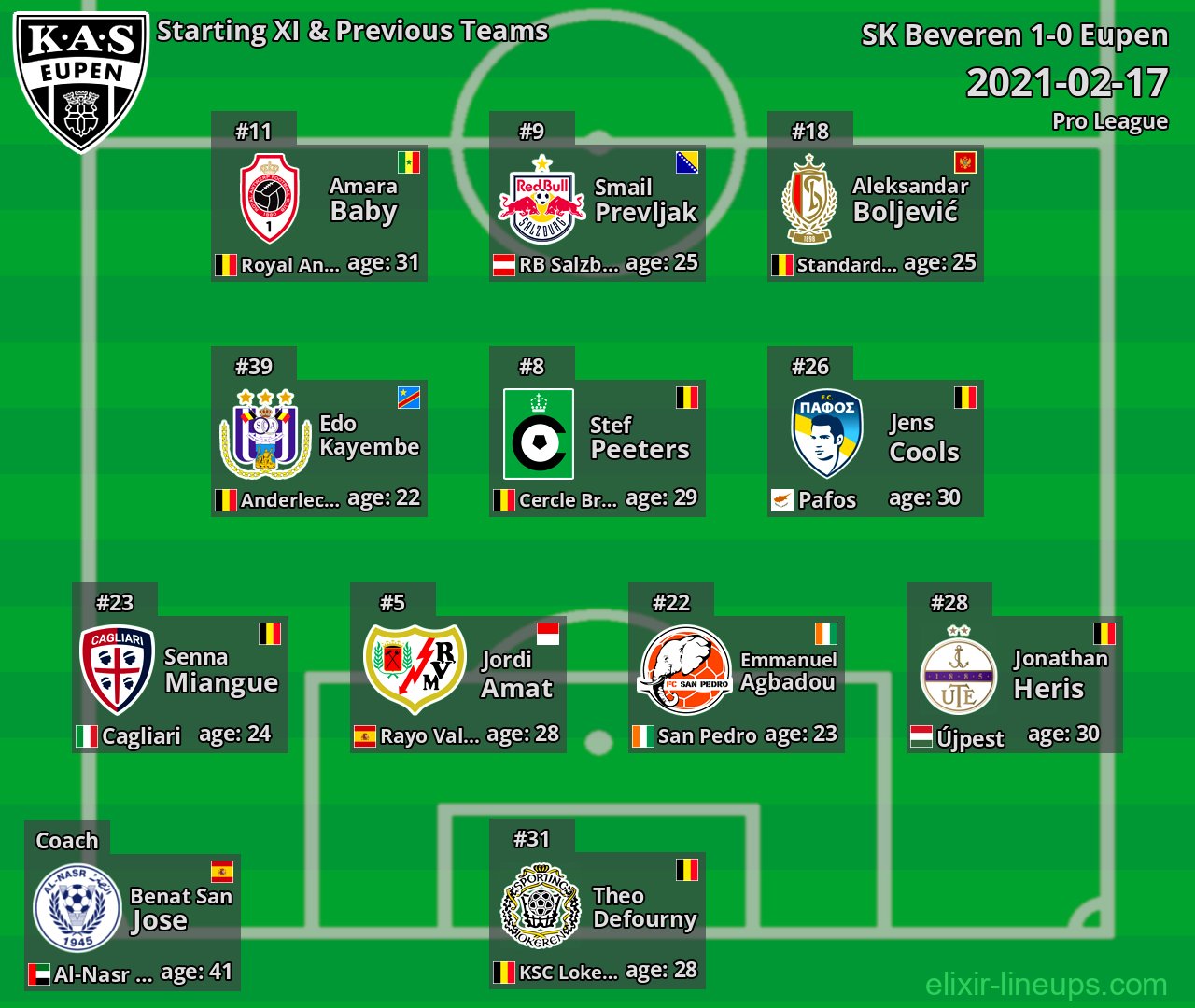 Eupen Starting XI & Previous Teams 2021-02-17