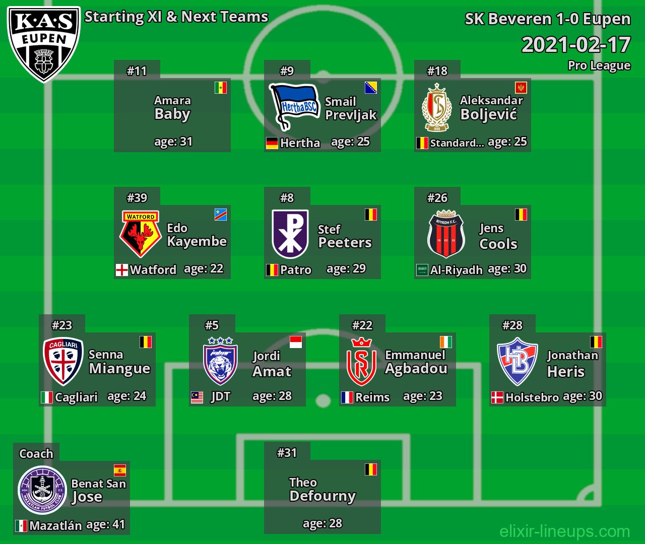 Eupen Starting XI & Next Teams 2021-02-17