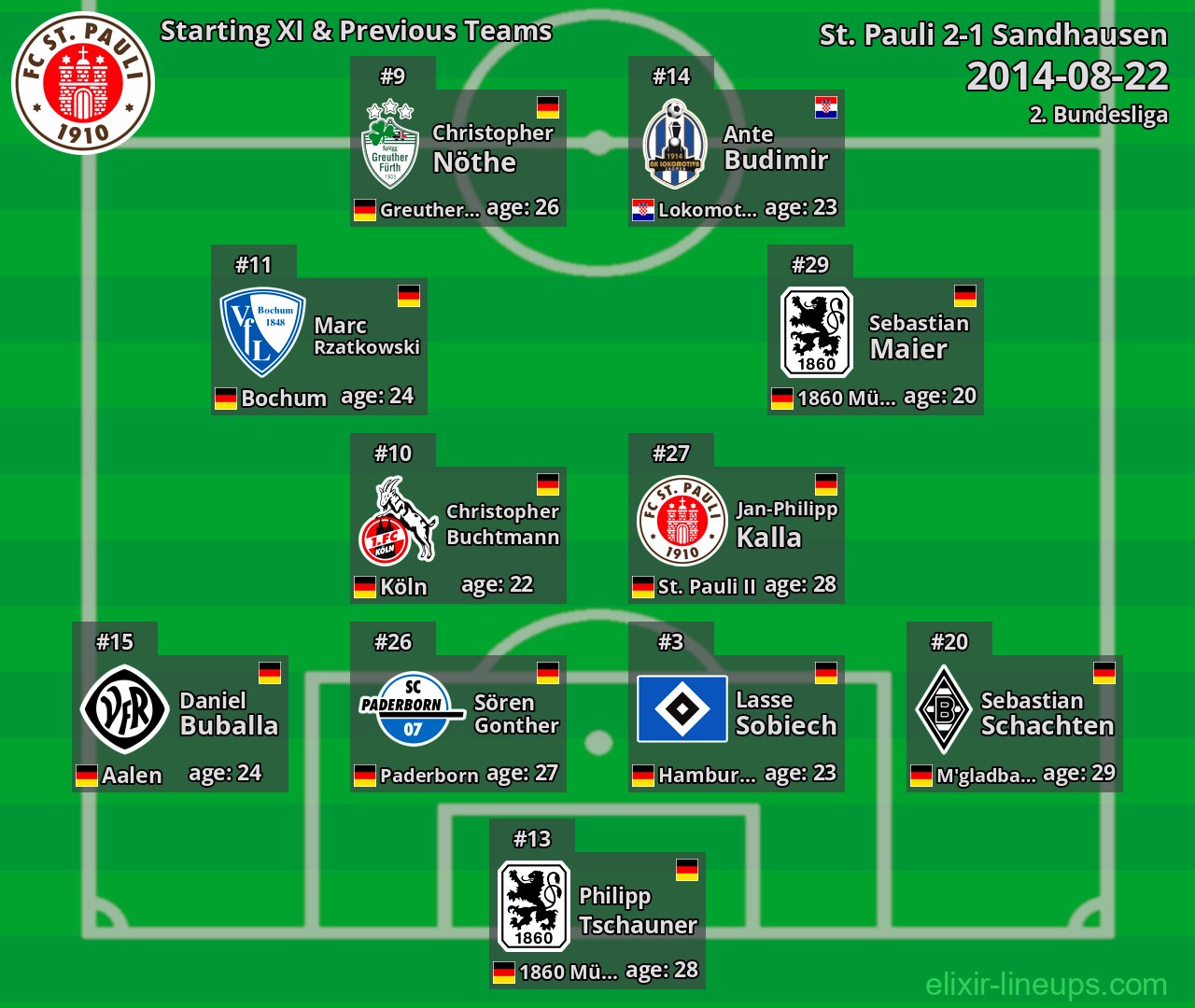 St. Pauli Starting XI & Previous Teams 2014-08-22