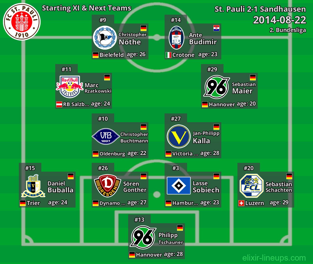 St. Pauli Starting XI & Next Teams 2014-08-22