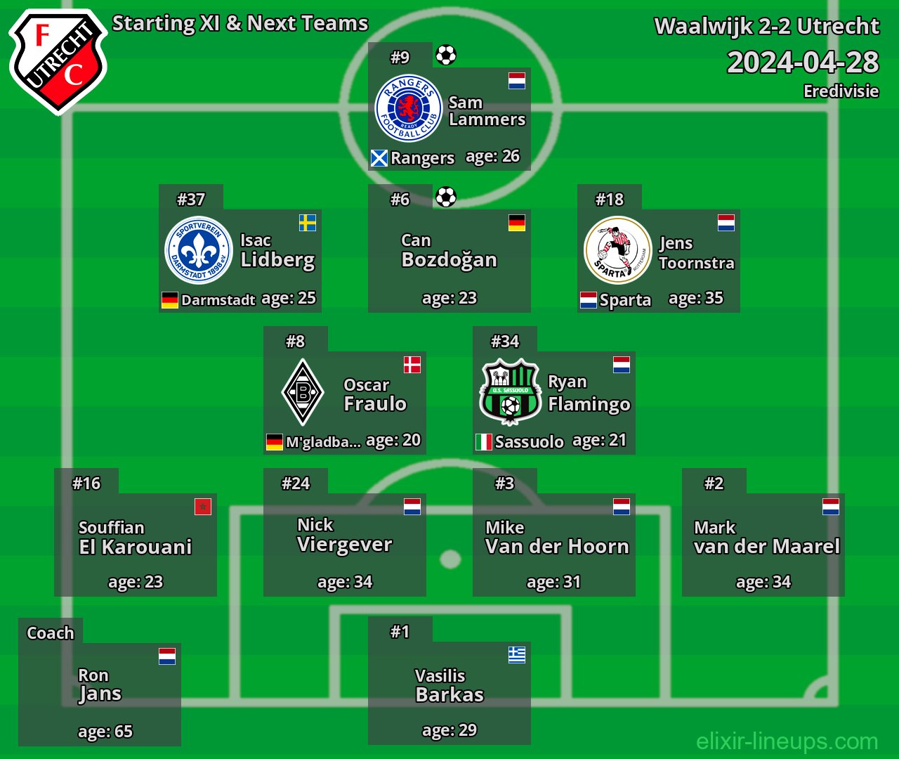 Utrecht Starting XI & Next Teams 2024-04-28