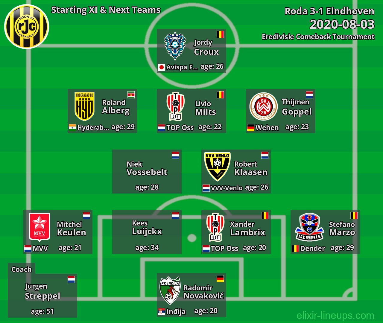 Roda Starting XI & Next Teams 2020-08-03