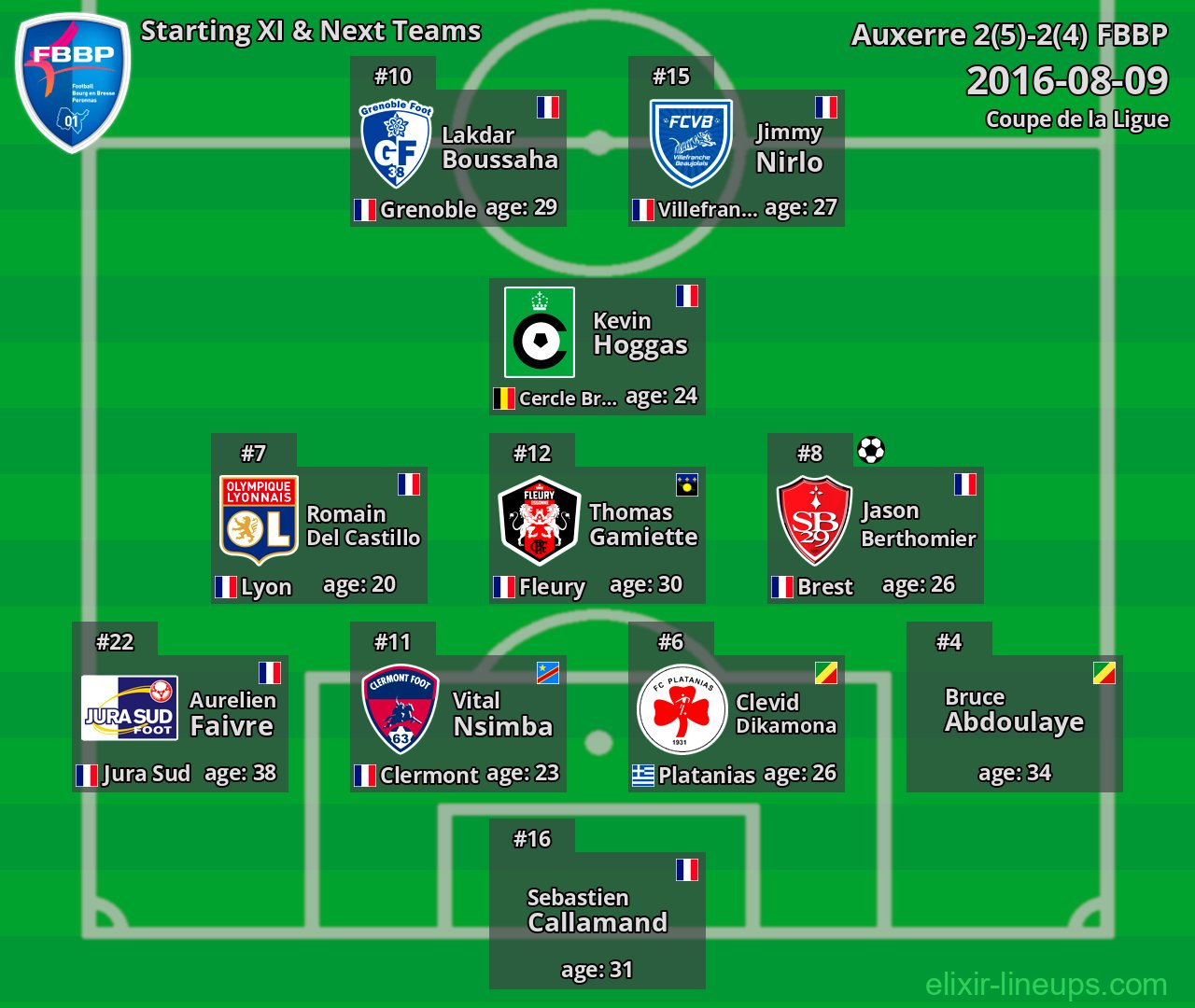 FBBP Starting XI & Next Teams 2016-08-09