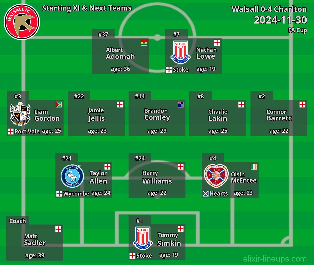 Walsall Starting XI & Next Teams 2024-11-30
