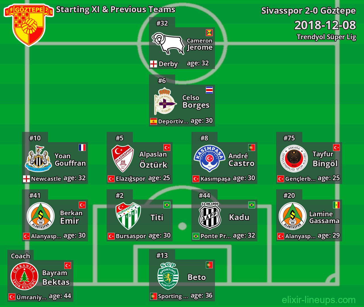 Göztepe Starting XI & Previous Teams 2018-12-08