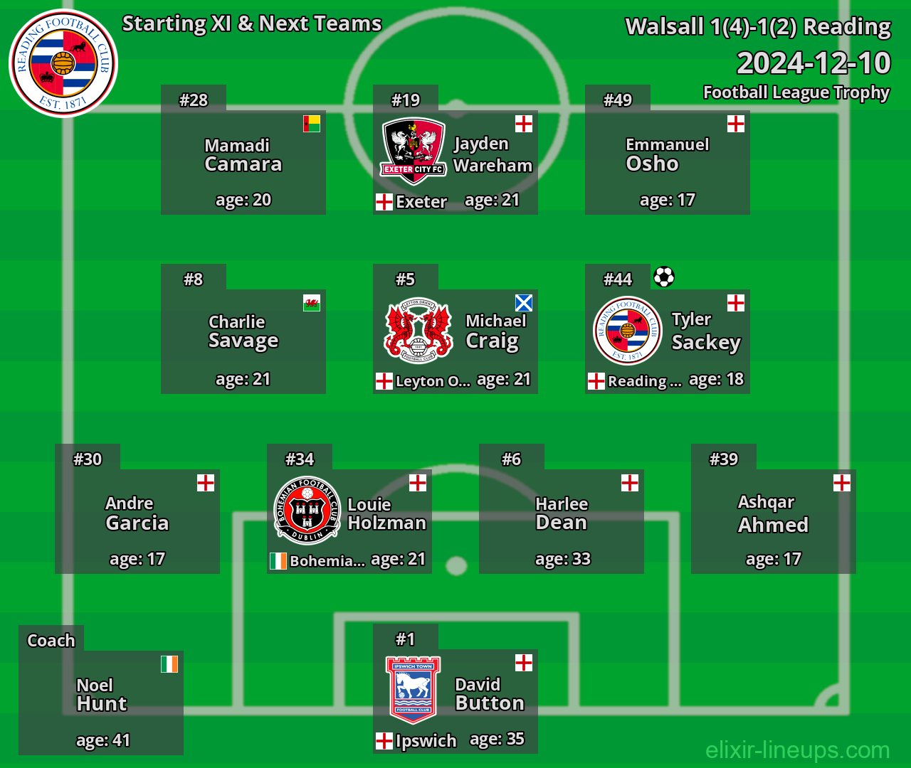 Reading Starting XI & Next Teams 2024-12-10