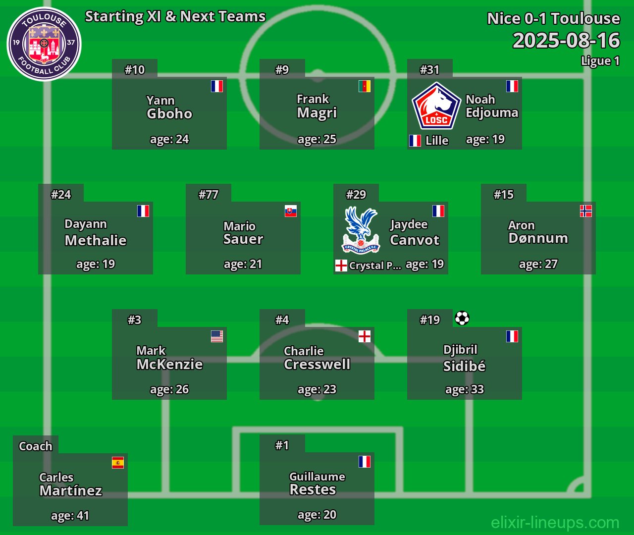 Toulouse Starting XI & Next Teams 2025-08-16