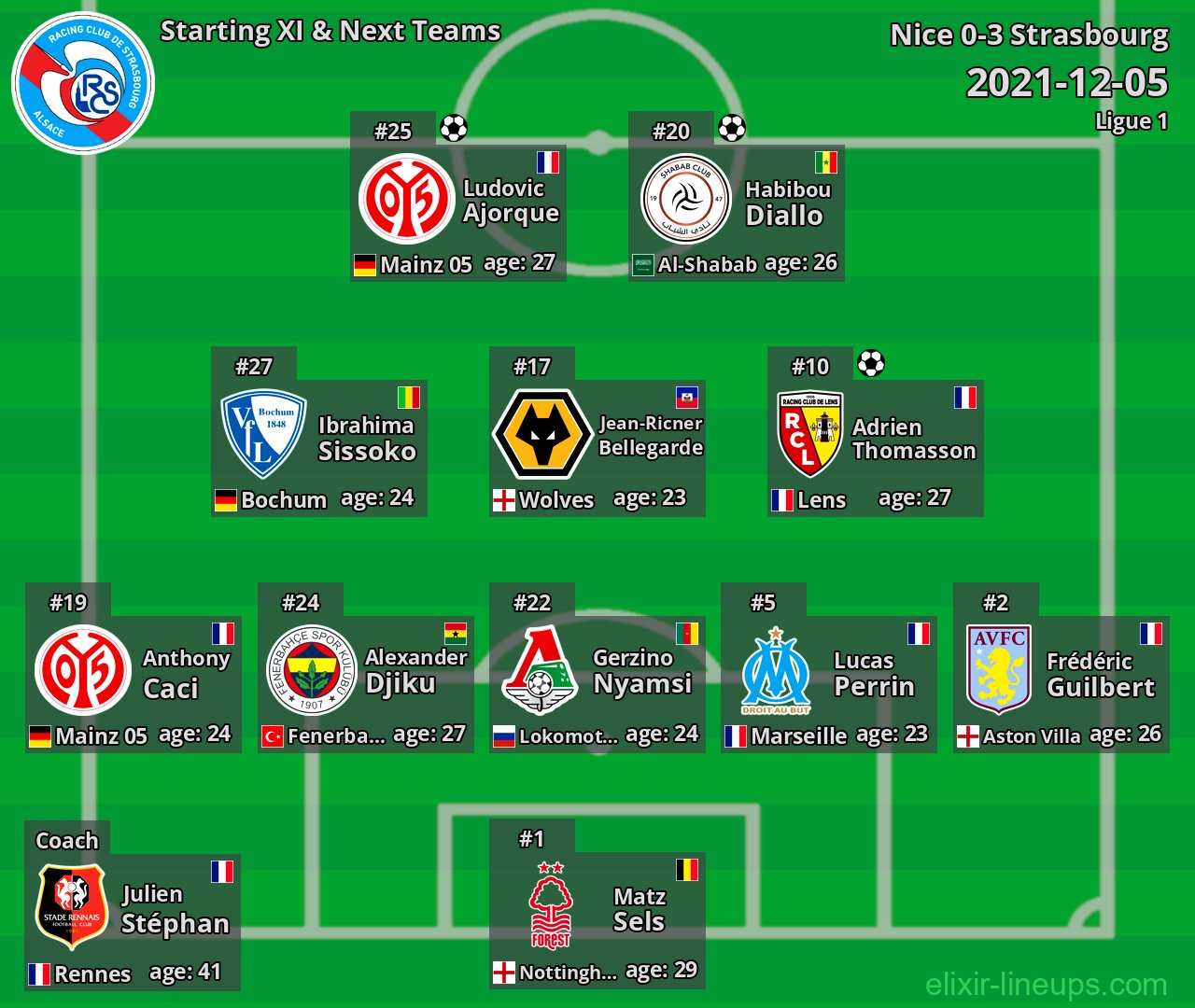 Strasbourg Starting XI & Next Teams 2021-12-05