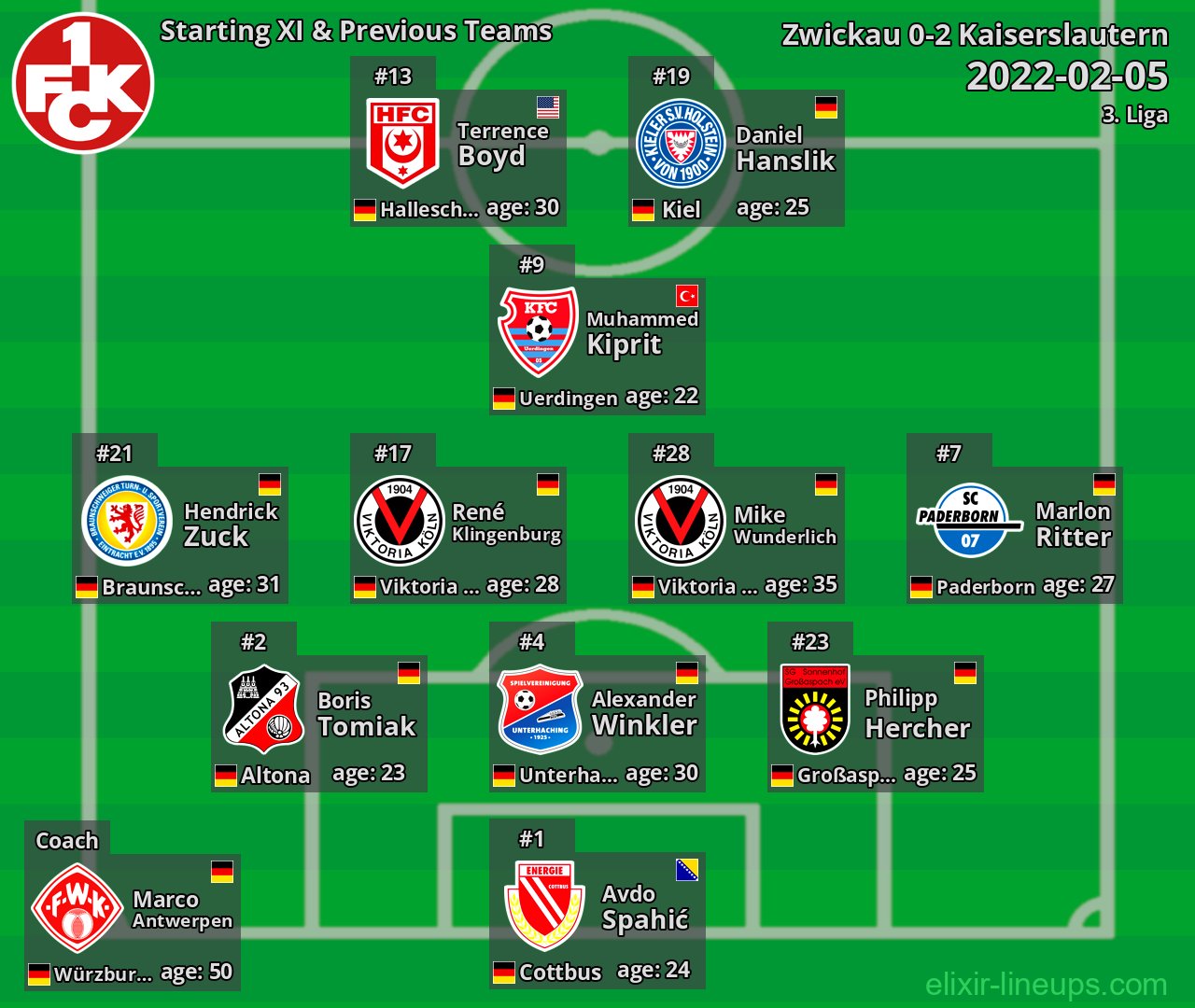 Kaiserslautern Starting XI & Previous Teams 2022-02-05