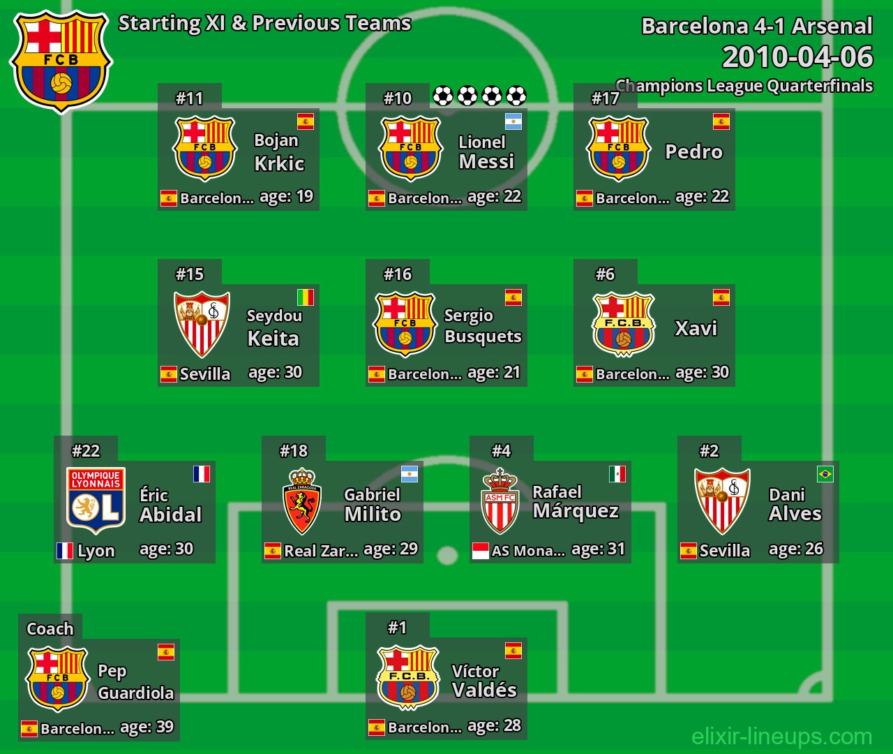 Barcelona Starting XI & Previous Teams 2010-04-06