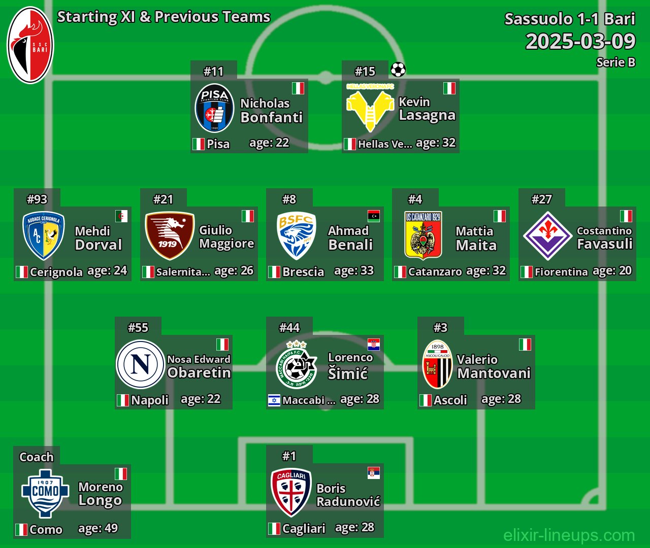 Bari Starting XI & Previous Teams 2025-03-09