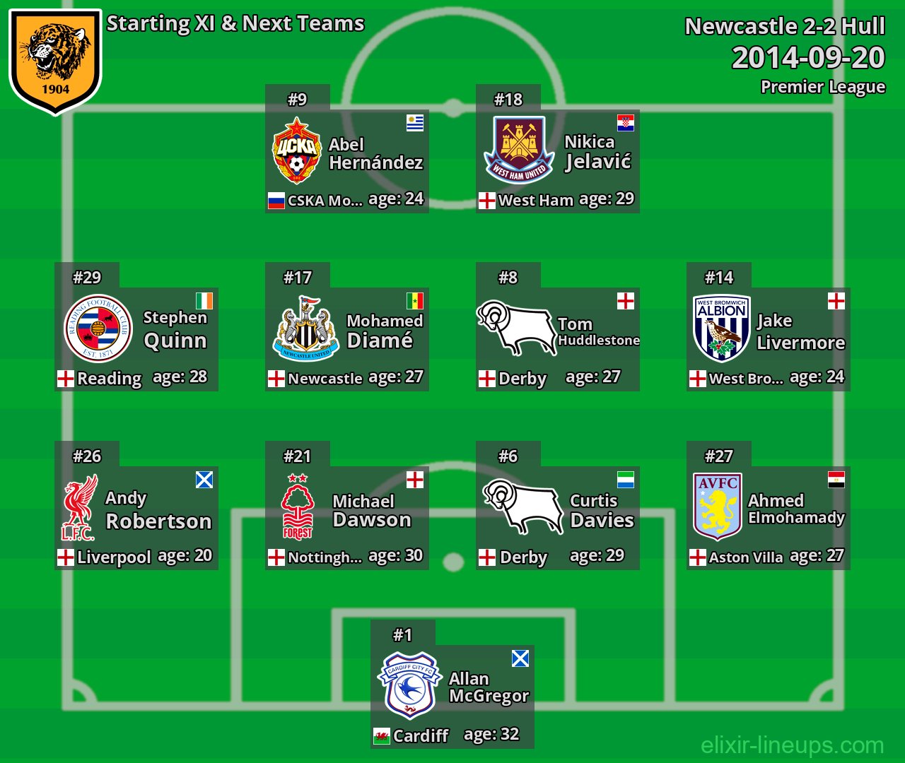 Hull Starting XI & Next Teams 2014-09-20