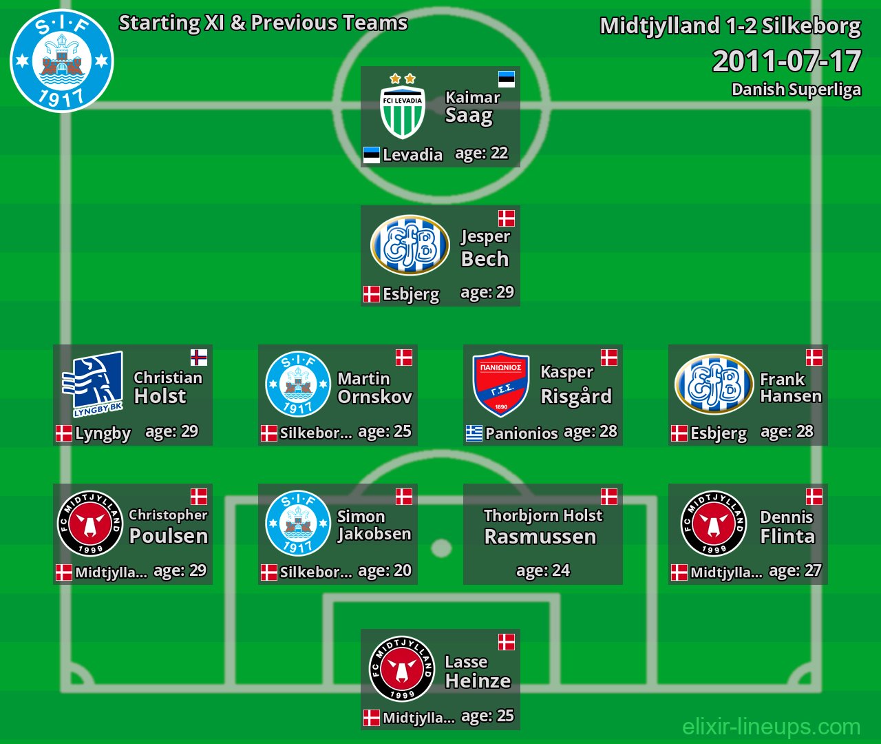 Silkeborg Starting XI & Previous Teams 2011-07-17