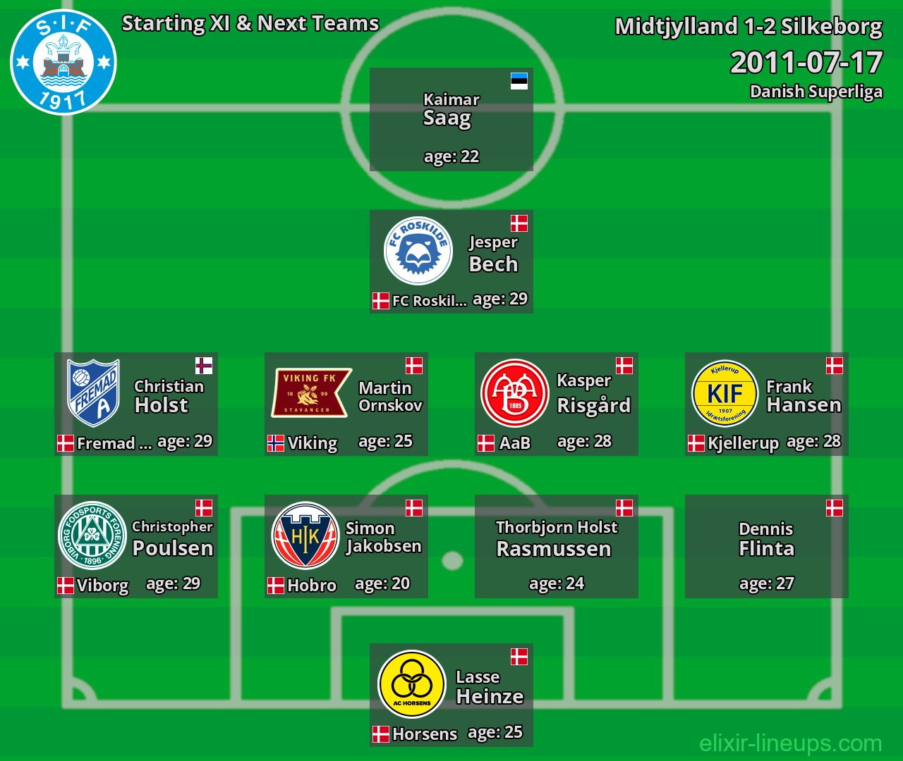 Silkeborg Starting XI & Next Teams 2011-07-17