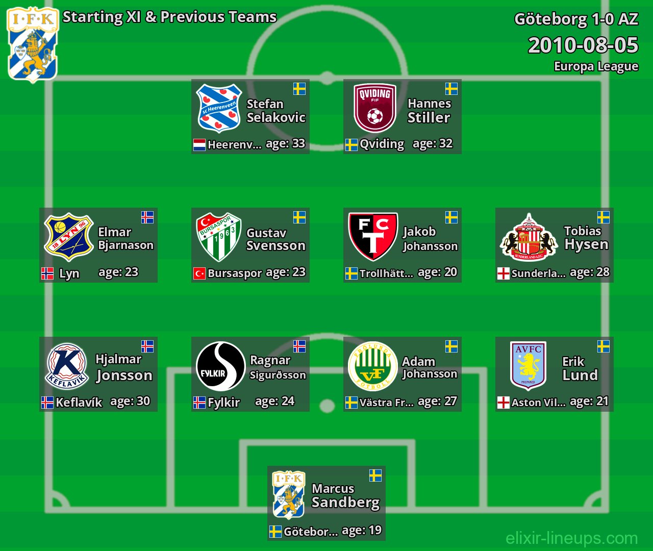 Göteborg Starting XI & Previous Teams 2010-08-05