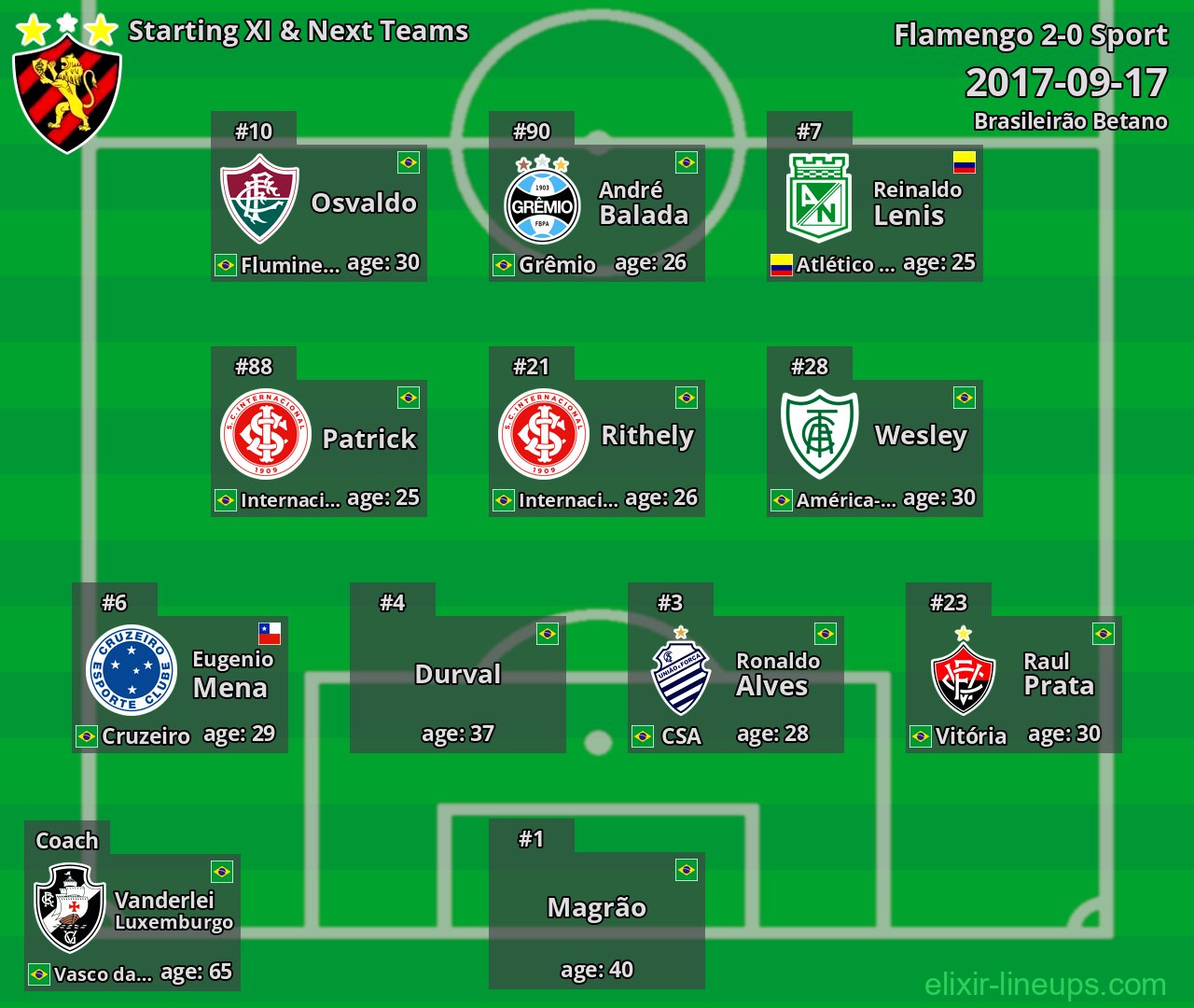 Sport Starting XI & Next Teams 2017-09-17