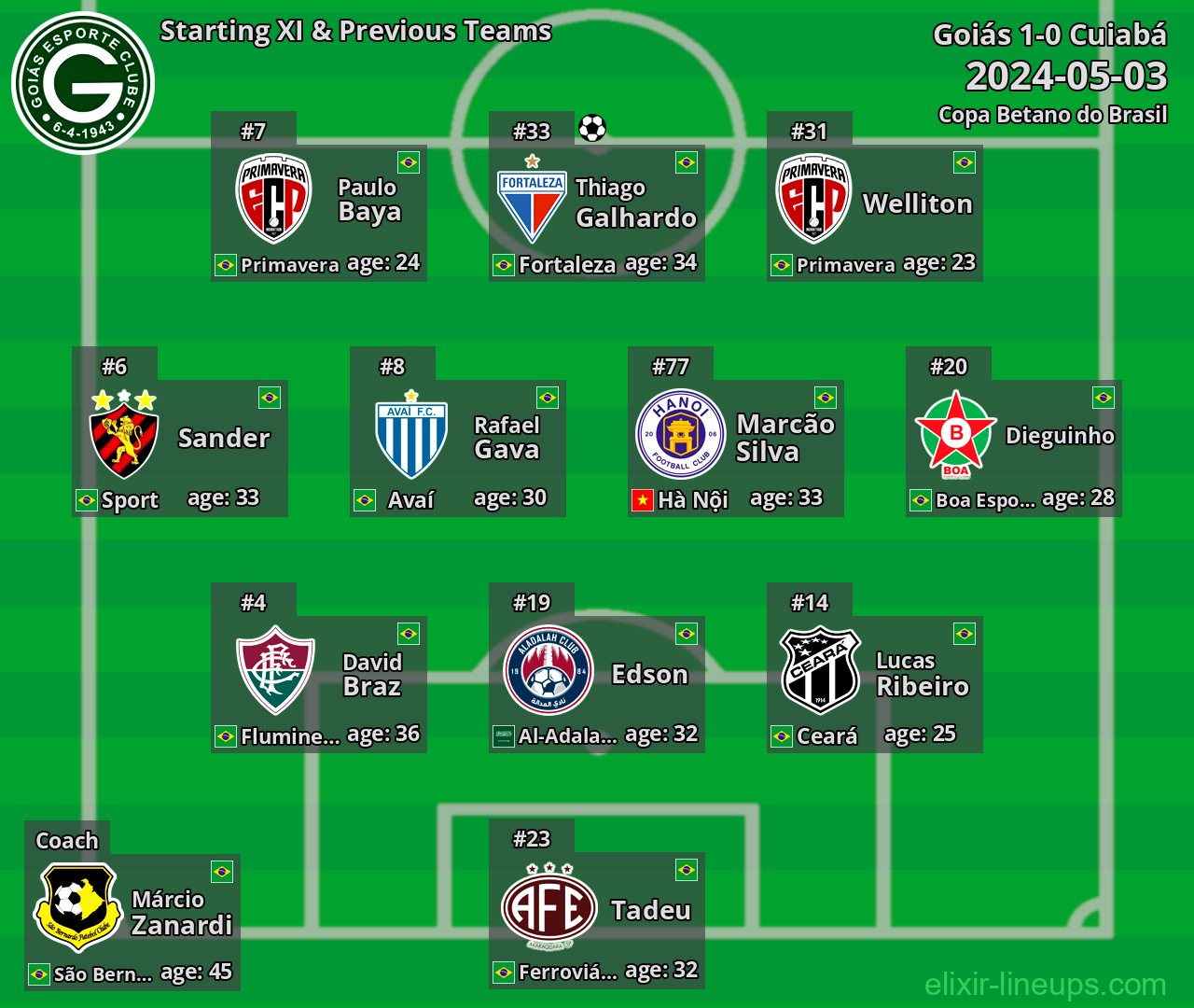 Goiás Starting XI & Previous Teams 2024-05-03