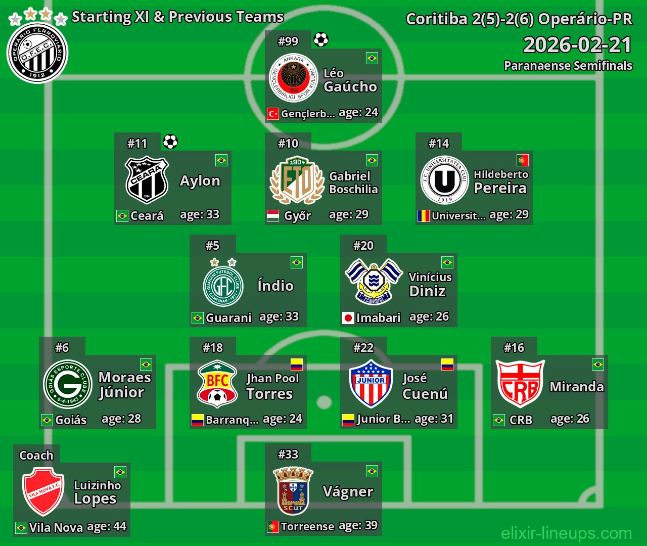 Operário-PR Starting XI & Previous Teams 2026-02-21