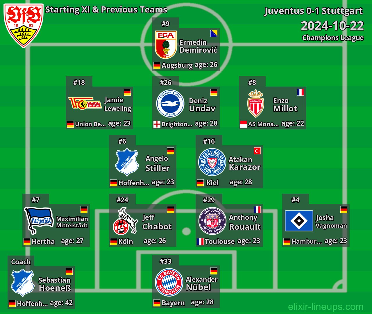 Stuttgart Starting XI & Previous Teams 2024-10-22