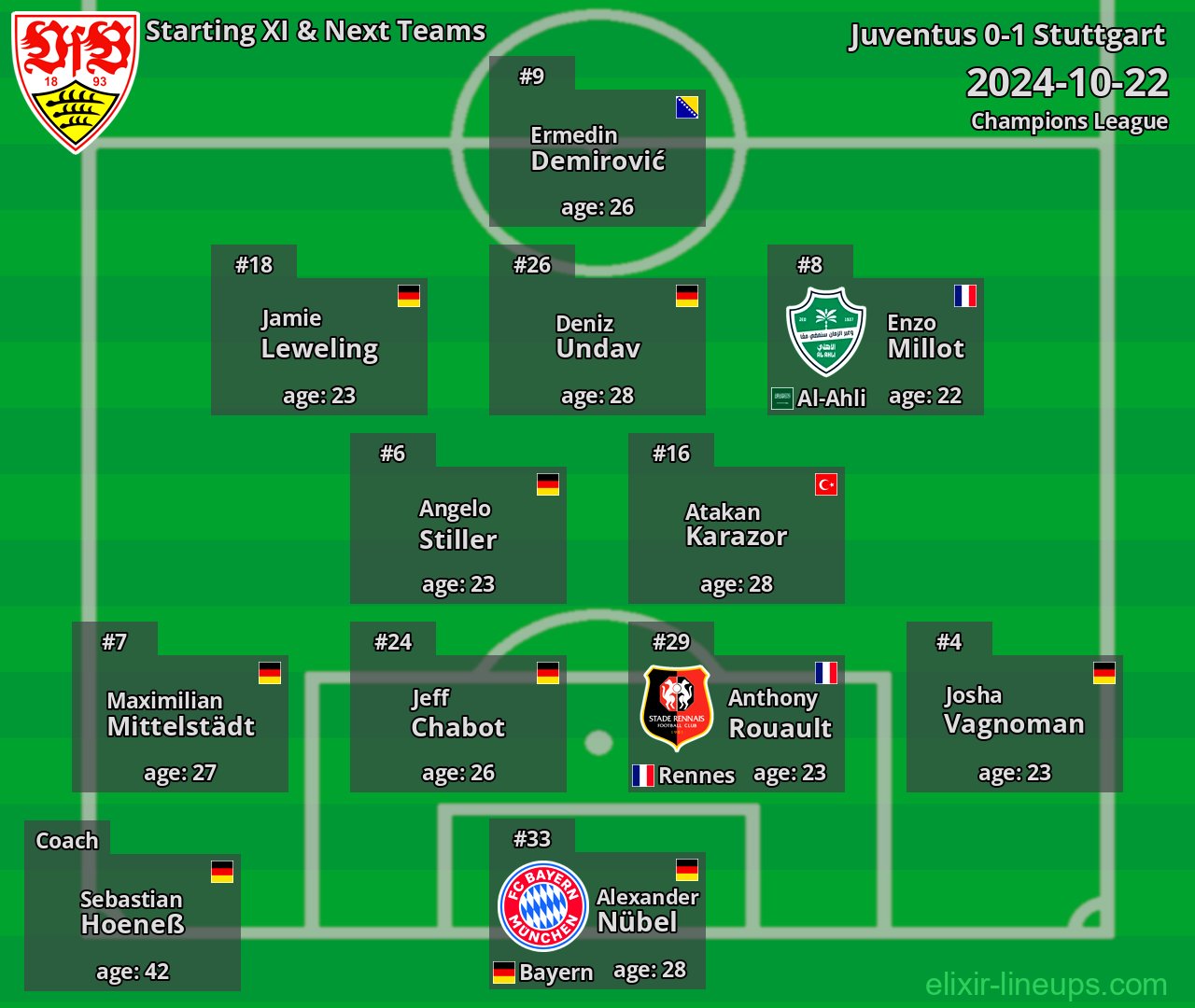 Stuttgart Starting XI & Next Teams 2024-10-22