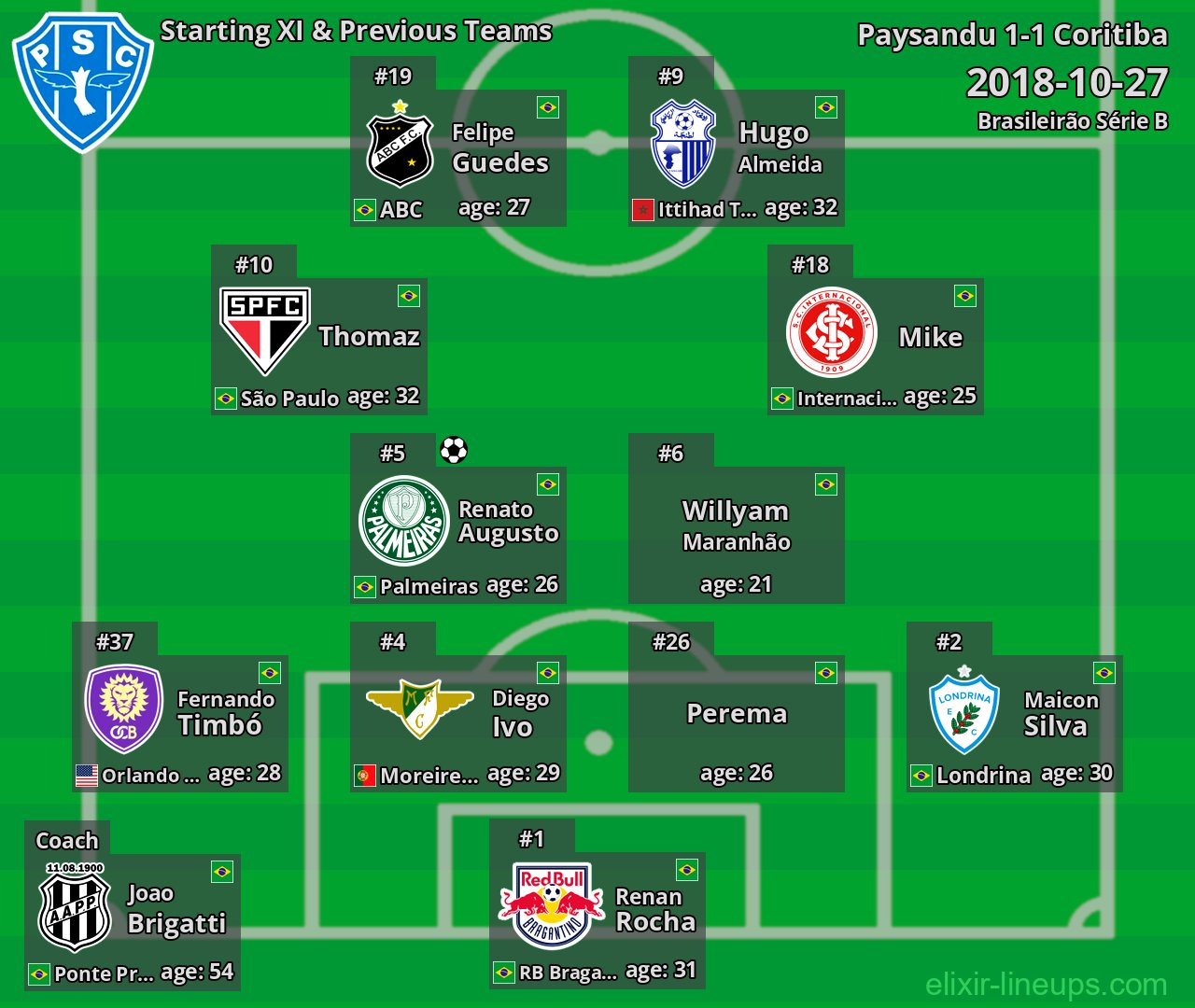 Paysandu Starting XI & Previous Teams 2018-10-27