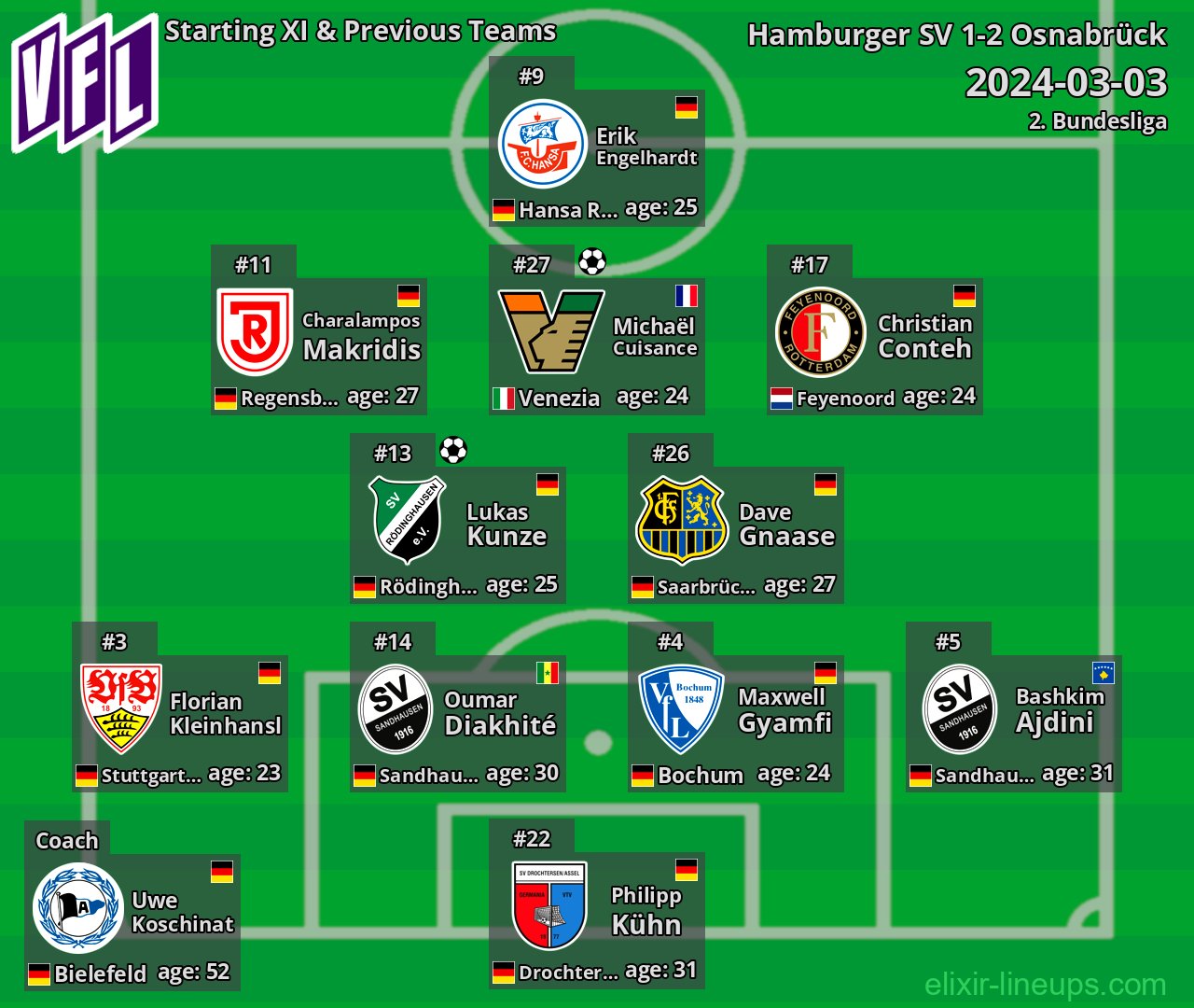 Osnabrück Starting XI & Previous Teams 2024-03-03