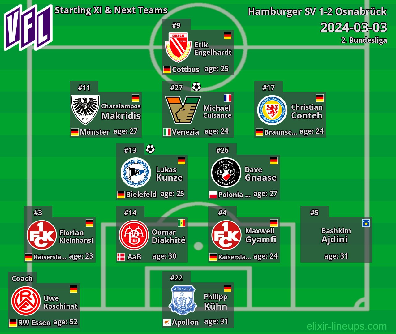 Osnabrück Starting XI & Next Teams 2024-03-03