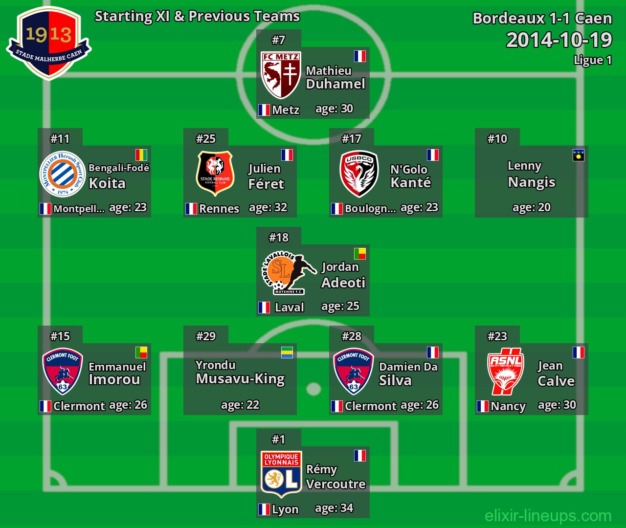 Caen Starting XI & Previous Teams 2014-10-19