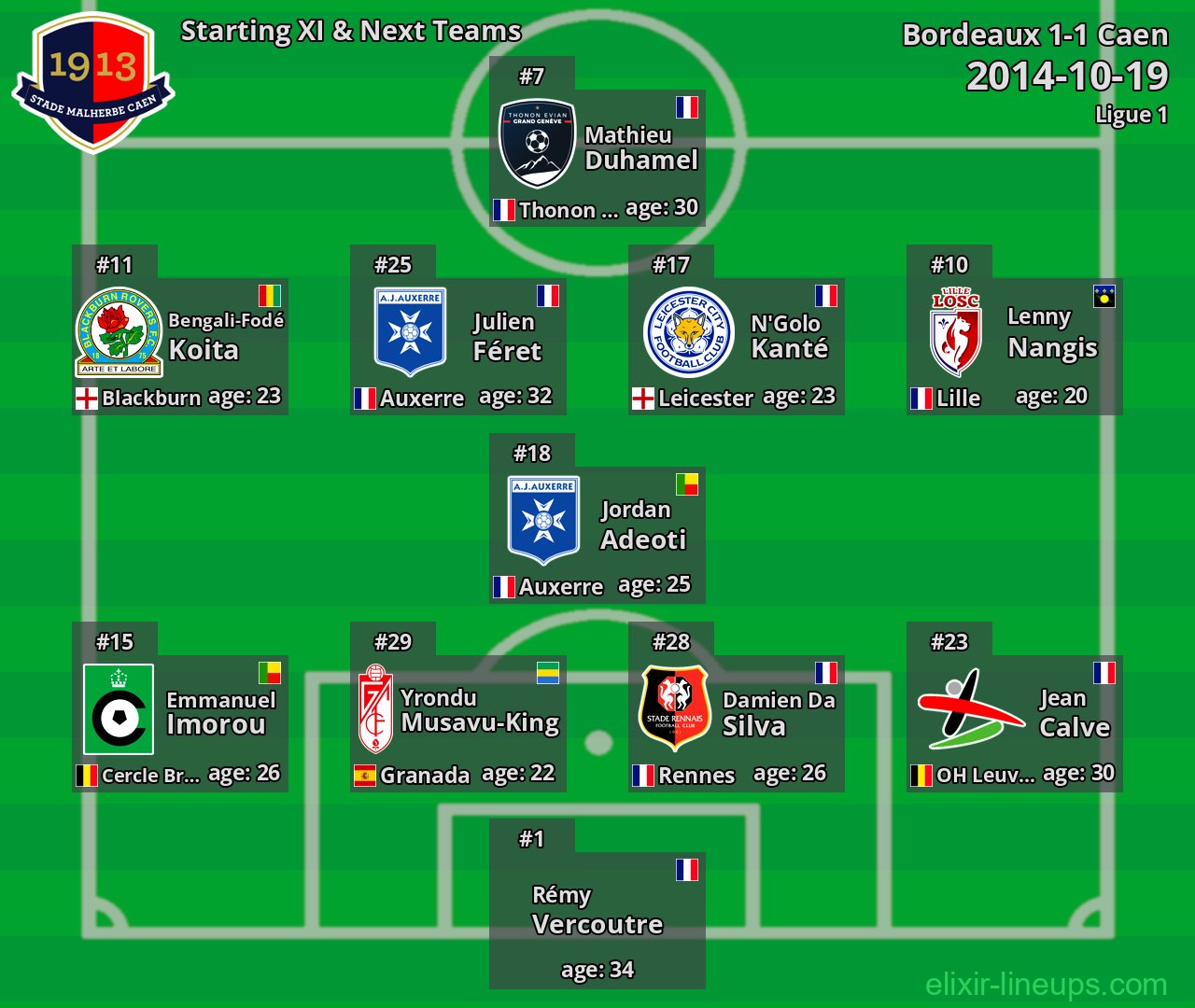 Caen Starting XI & Next Teams 2014-10-19