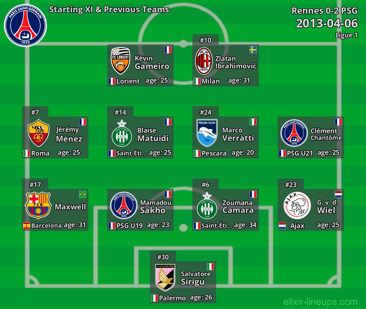 PSG Starting XI & Previous Teams 2013-04-06