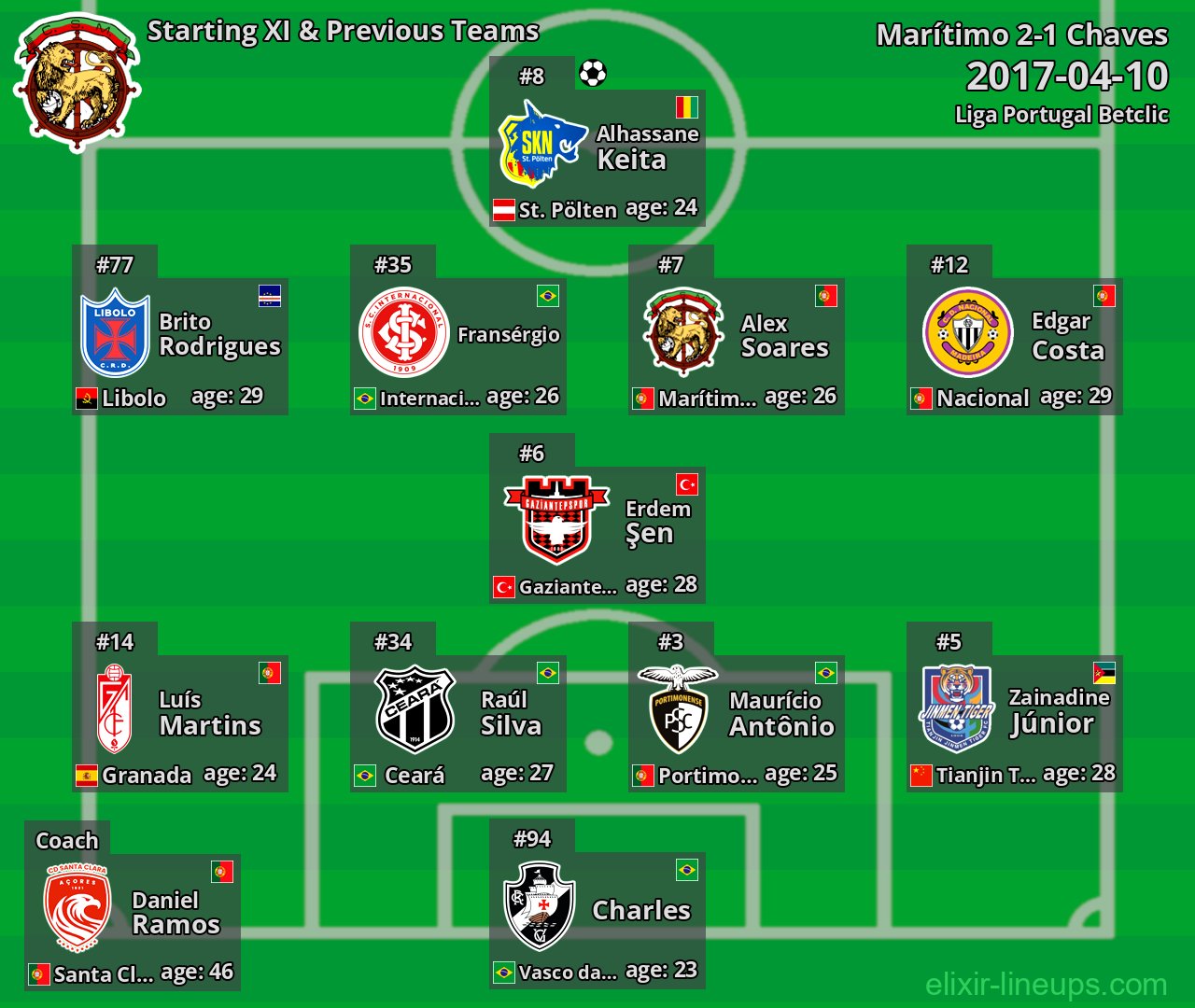 Marítimo Starting XI & Previous Teams 2017-04-10