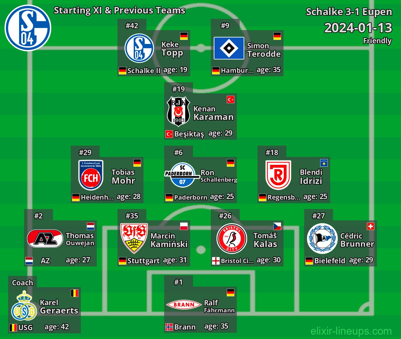 Schalke Starting XI & Previous Teams 2024-01-13