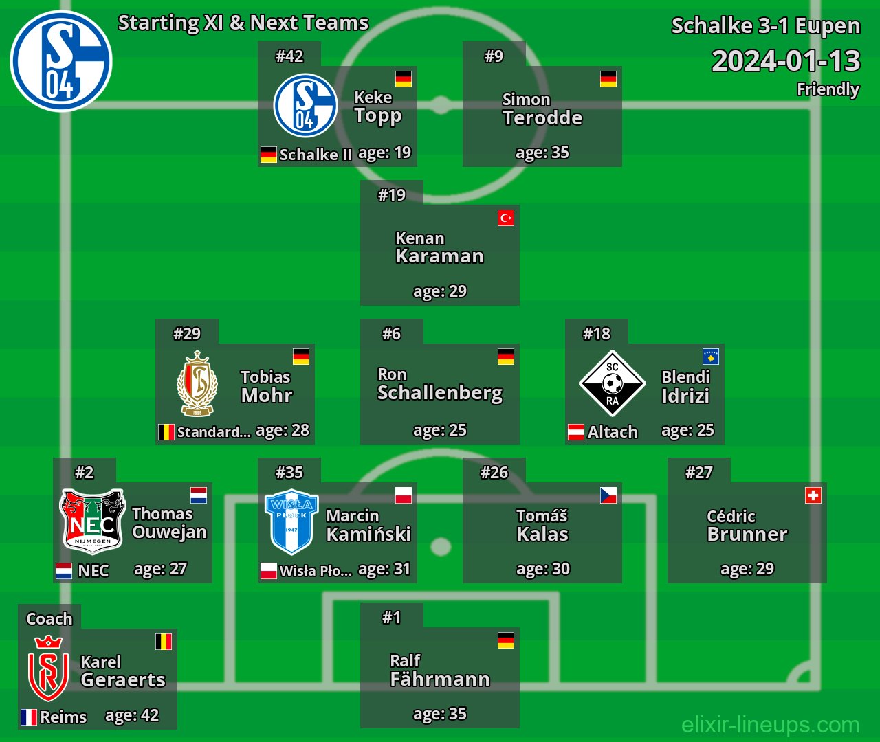 Schalke Starting XI & Next Teams 2024-01-13