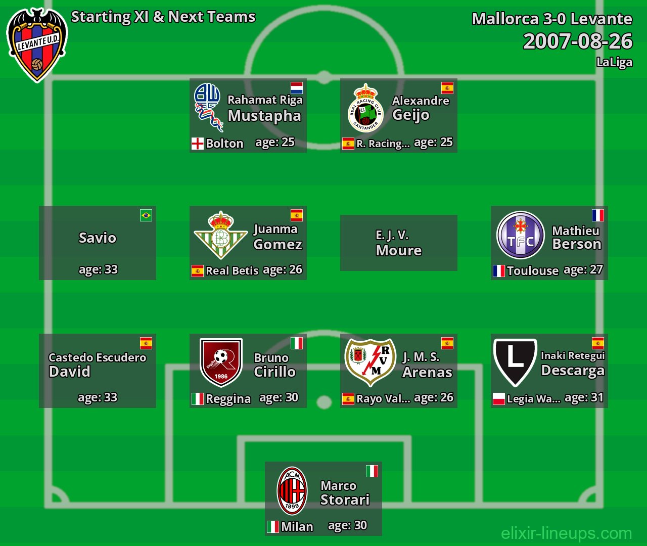 Levante Starting XI & Next Teams 2007-08-26