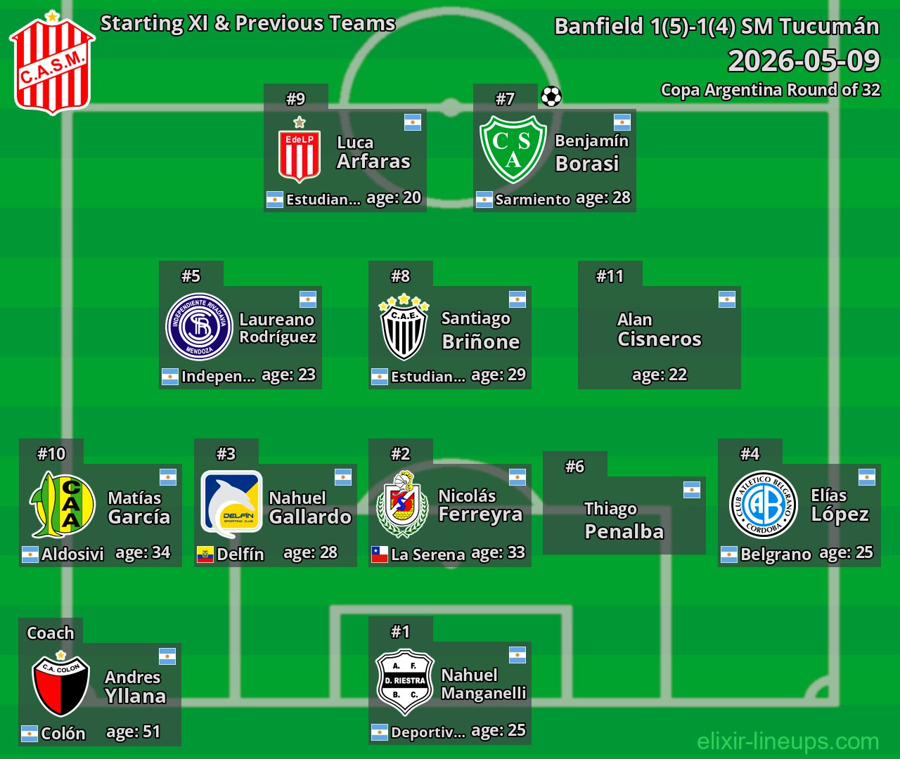 SM Tucumán Starting XI & Previous Teams 2026-05-09