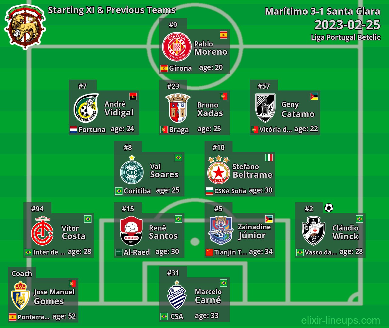 Marítimo Starting XI & Previous Teams 2023-02-25