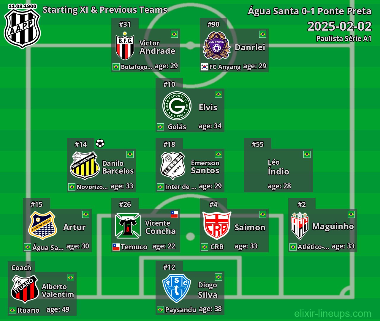 Ponte Preta Starting XI & Previous Teams 2025-02-02