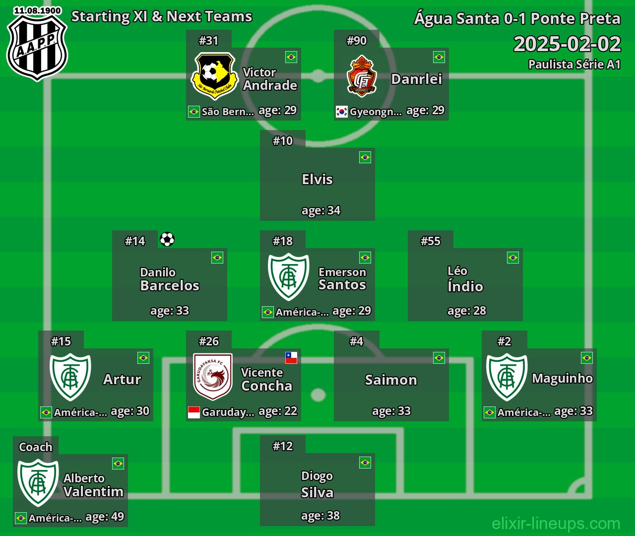 Ponte Preta Starting XI & Next Teams 2025-02-02