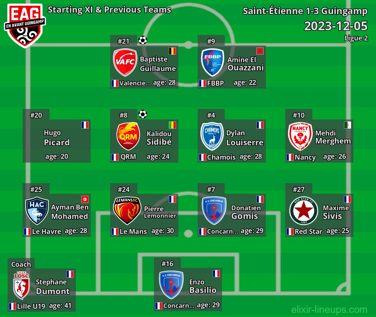 Guingamp Starting XI & Previous Teams 2023-12-05
