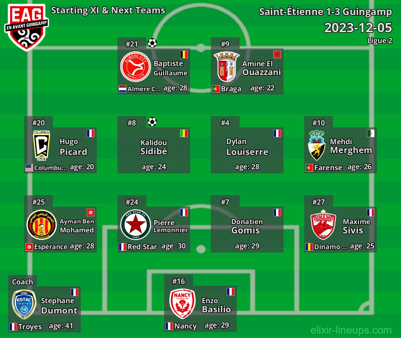 Guingamp Starting XI & Next Teams 2023-12-05