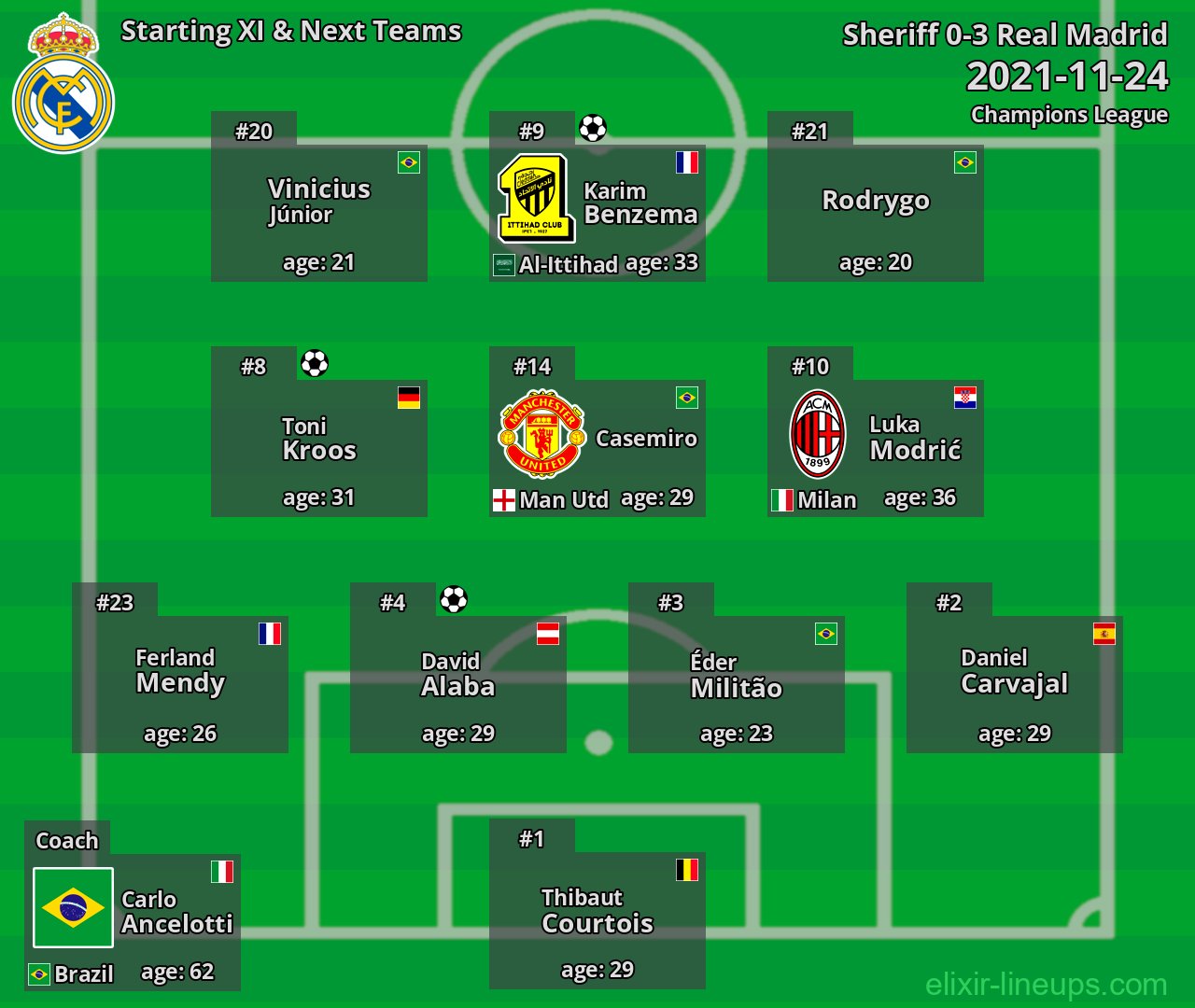 Real Madrid Starting XI & Next Teams 2021-11-24