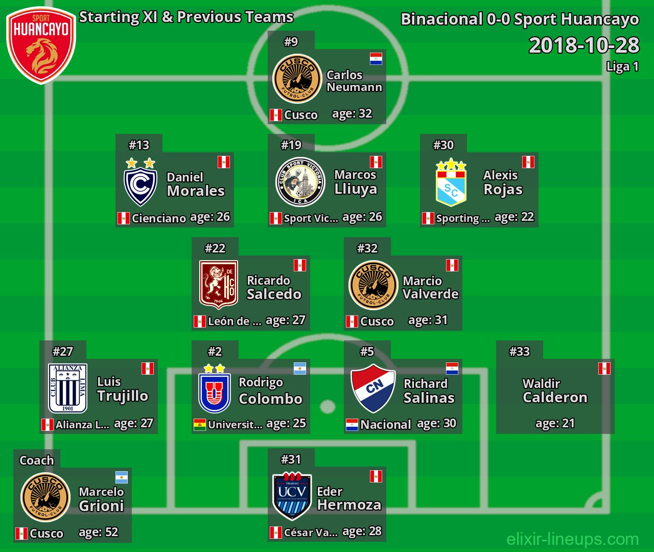 Sport Huancayo Starting XI & Previous Teams 2018-10-28