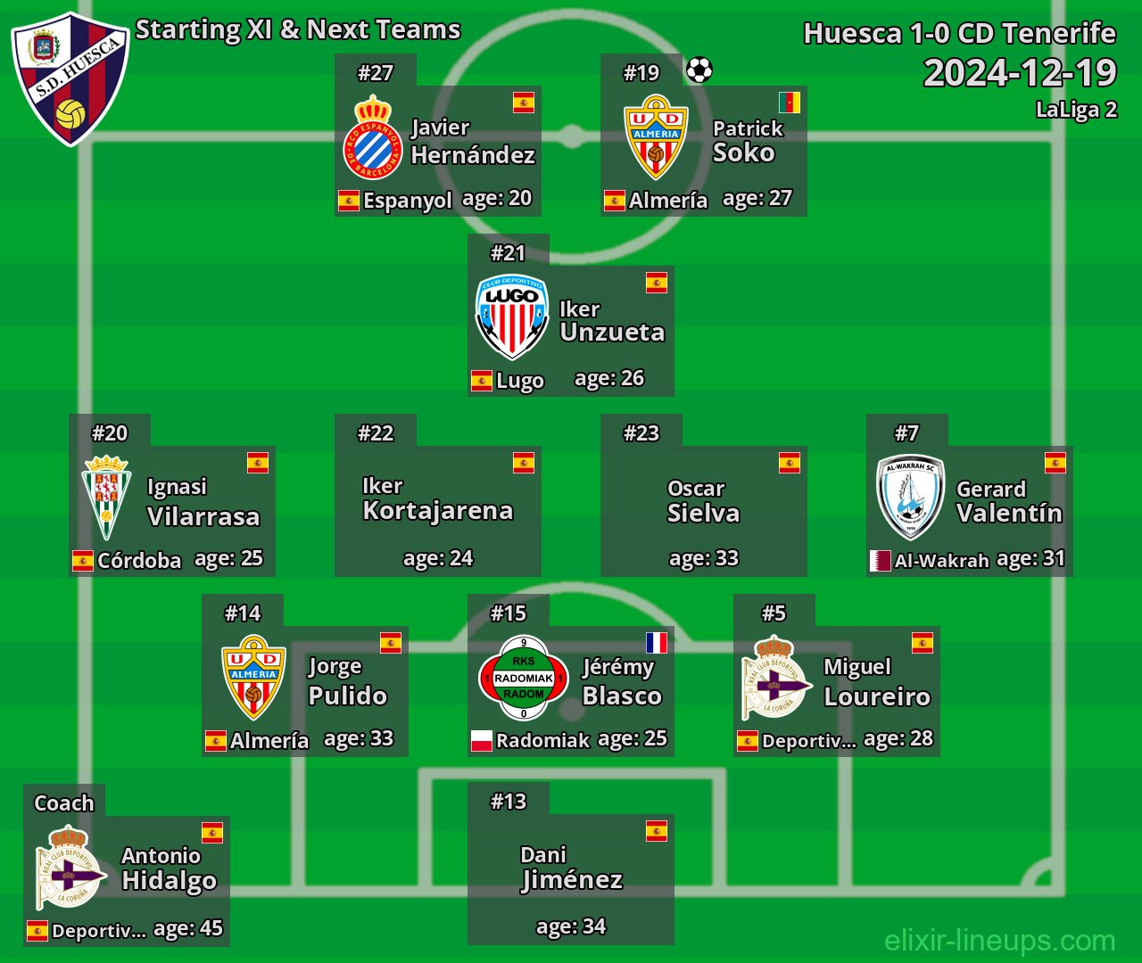 Huesca Starting XI & Next Teams 2024-12-19